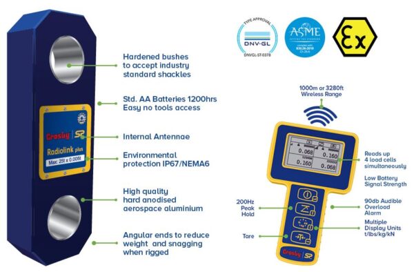 Radiowy dynamometr Radiolink RLP opis